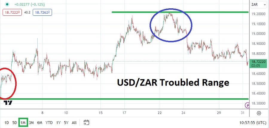 USD/ZAR Forecast: February 2024 (Graph) USD/ZAR Forecast: February 2024 (Graph)
